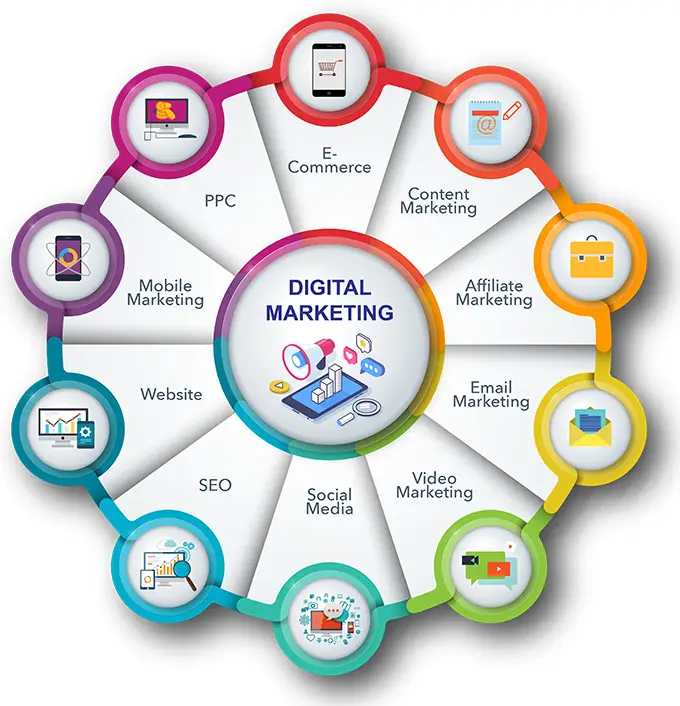 online earning efforts with mobile